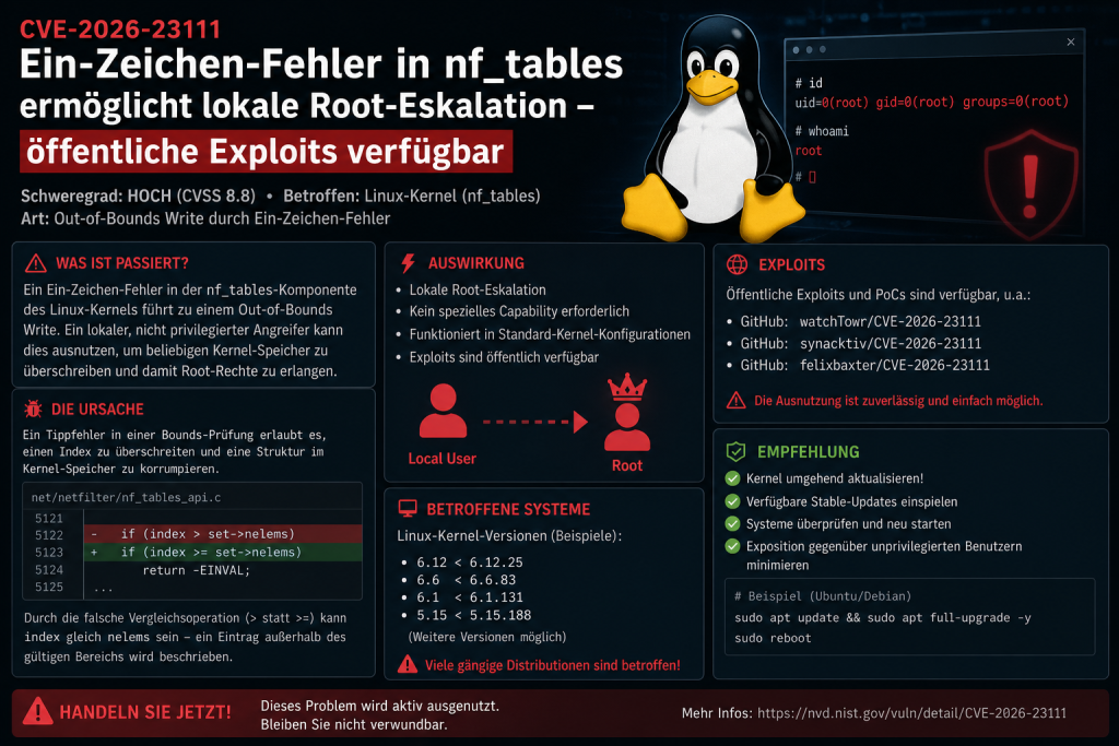 Illustration einer kritischen Linux-Kernel-Sicherheitslücke in nf_tables mit Terminal, Root-Symbol, Warnhinweisen und Darstellung einer lokalen Privilegieneskalation bei öffentlich verfügbaren Exploits.