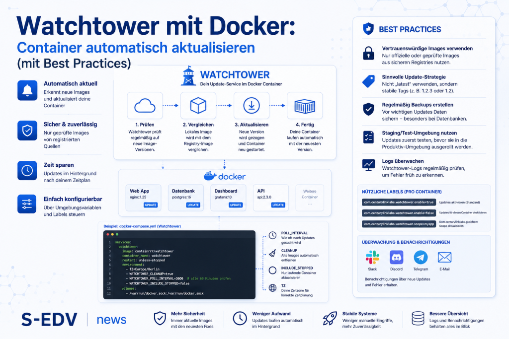 Moderne IT Grafik zu Watchtower mit Docker für automatische Container Updates, sichere Image Aktualisierung, Update Strategie, Monitoring, Benachrichtigungen und Best Practices für stabile Docker Umgebungen.