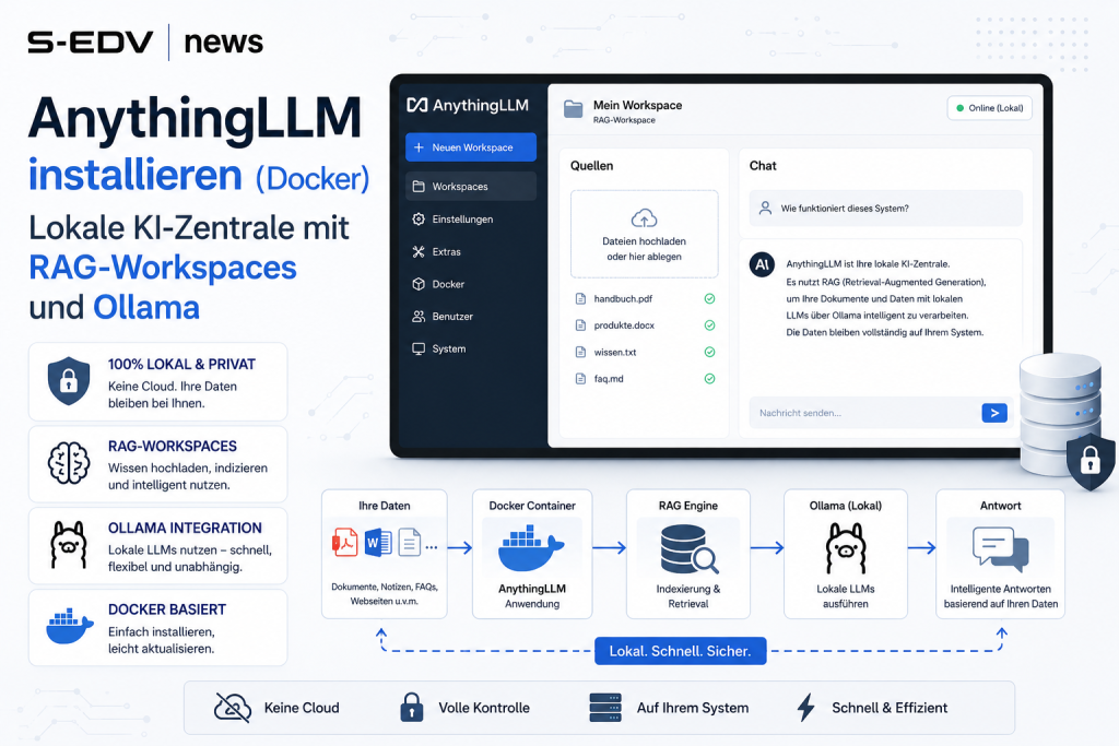 Moderne IT Grafik zur Installation von AnythingLLM mit Docker. Die Darstellung zeigt eine lokale KI Zentrale mit RAG Workspaces, Dokumentenverwaltung, Wissensdatenbank, Ollama Integration und privater KI Verarbeitung ohne Cloud auf eigener Hardware.