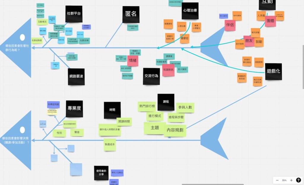 n8n Workflow-Editor mit verketteten KI-Knoten auf einem Docker-Server