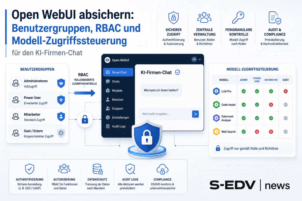 Moderne IT Grafik zur Absicherung von Open WebUI mit Benutzergruppen, RBAC Rollen und Modell Zugriffssteuerung für einen sicheren KI Firmen Chat.