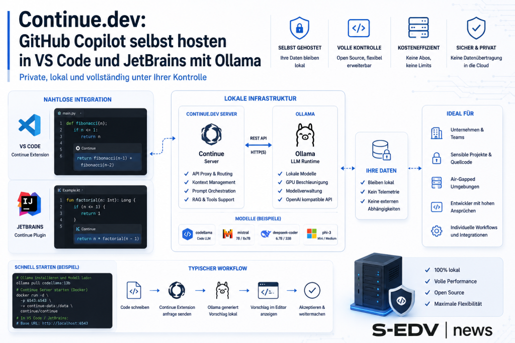Moderne IT Grafik zu Continue.dev als selbst gehostete Copilot Alternative in VS Code und JetBrains mit Ollama für lokale KI Code Assistenz.