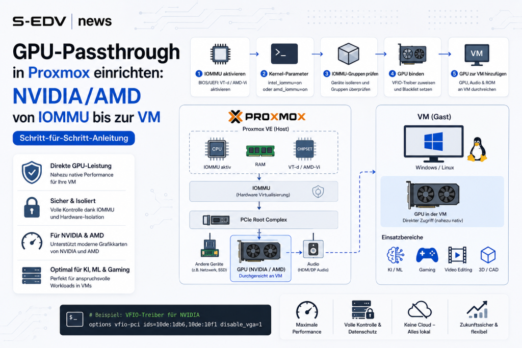 Moderne IT Grafik zur Einrichtung von GPU Passthrough in Proxmox. Die Darstellung zeigt die Konfiguration von NVIDIA und AMD Grafikkarten mit IOMMU, VFIO Treibern, PCIe Passthrough und virtuellen Maschinen für KI, Machine Learning, Gaming und professionel
