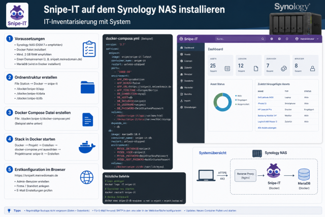 Grafik oder Screenshot zur Installation von Snipe-IT auf einem Synology NAS, um eine strukturierte IT-Inventarisierung für Geräte, Lizenzen und Zubehör mit einer selbst gehosteten Open-Source-Lösung umzusetzen.