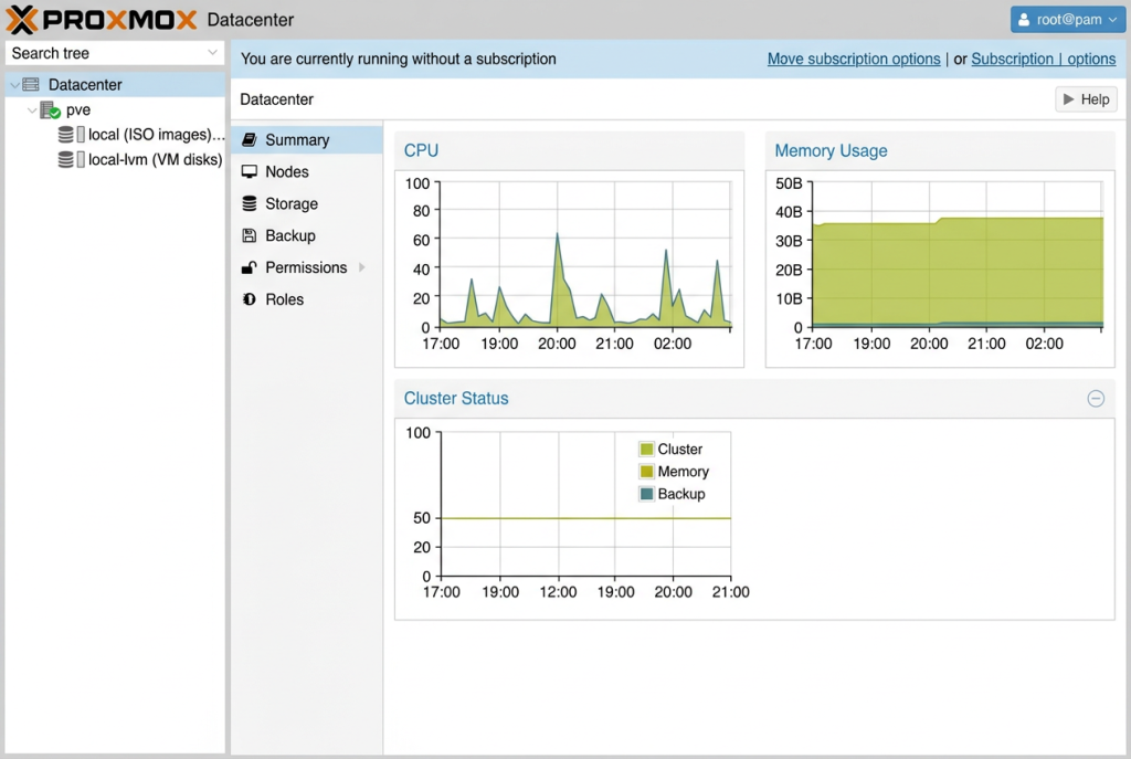 Proxmox VE Installation und Grundkonfiguration