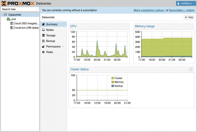 Proxmox VE Installation und Grundkonfiguration