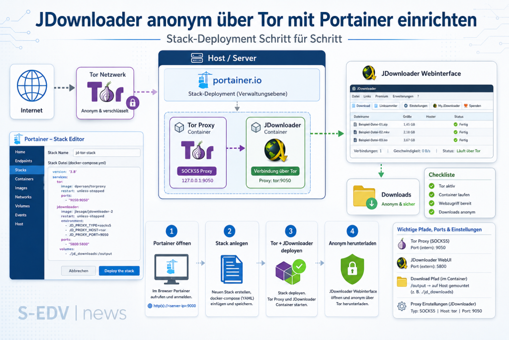 Moderne IT-Grafik zur Schritt-für-Schritt-Anleitung für JDownloader anonym über Tor mit Portainer, inklusive Stack-Deployment, Tor-Proxy, Docker-Container, JDownloader-Webinterface, Download-Verwaltung und S-EDV News Wasserzeichen.