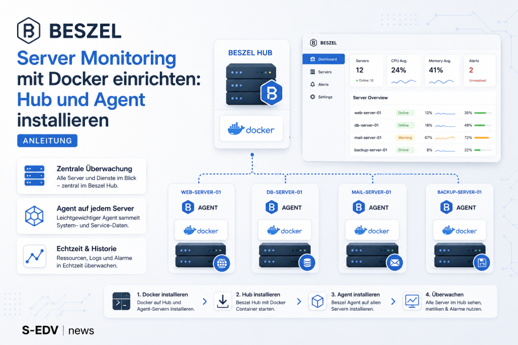 Beszel Server Monitoring mit Docker einrichten: Zentrales Hub Dashboard überwacht mehrere Linux Server über Agenten, zeigt CPU, RAM, Dienste, Alarme und Systemstatus in einer modernen Monitoring Umgebung.