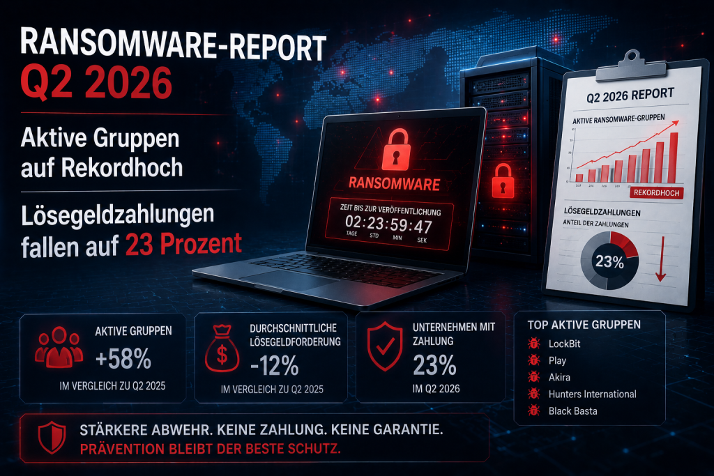 Ransomware Report Q2 2026 mit Rekordhoch bei aktiven Ransomware Gruppen und auf 23 Prozent gesunkenen Lösegeldzahlungen, dargestellt mit Laptop, Servern, Cybersecurity Warnsymbolen und Statistikgrafiken.