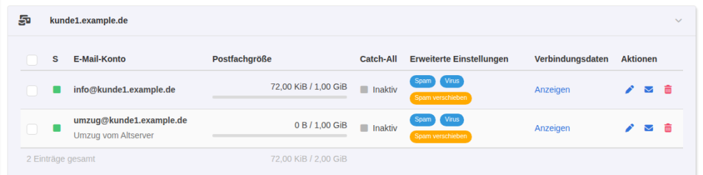KeyHelp Liste der E-Mail-Konten der Domain kunde1.example.de mit info at kunde1.example.de und umzug at kunde1.example.de, Beschreibung Umzug vom Altserver, Postfachgröße, Catch-All inaktiv und Link Verbindungsdaten Anzeigen