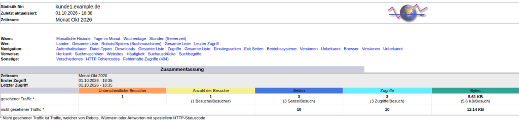 AWStats-Statistik für kunde1.example.de im Oktober 2026 mit Navigationsmenü und Zusammenfassung: 1 unterschiedlicher Besucher, 3 Seiten, 3 Zugriffe, 5.61 KB