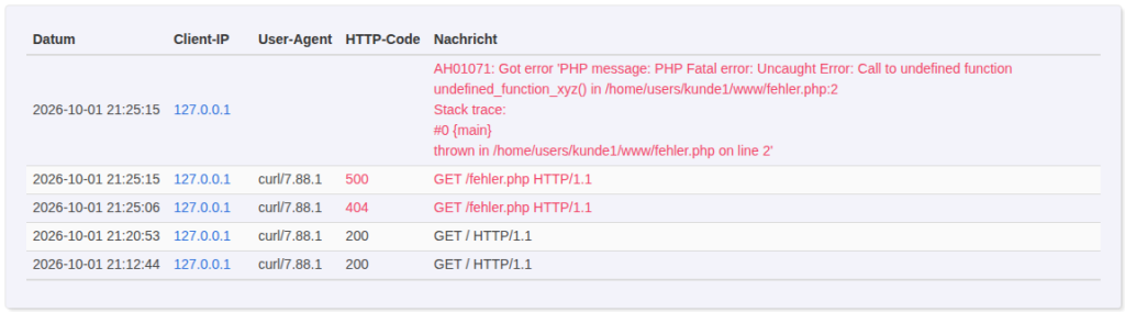 KeyHelp Webserver-Protokolle der Domain kunde1.example.de mit PHP Fatal error Call to undefined function und darunter der Aufruf mit HTTP-Code 500