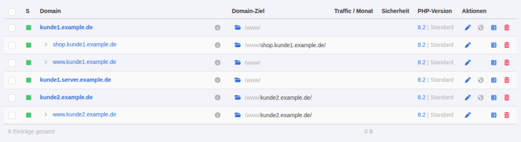 Domainübersicht im KeyHelp-Kundenbereich mit Haupt- und Subdomains und ihren Zielverzeichnissen unter /www