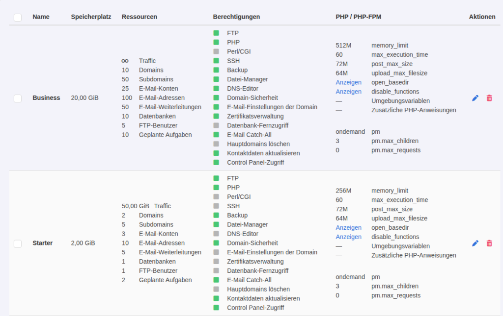 KeyHelp-Übersicht Konto-Vorlagen mit den Tarifen Business und Starter, Ressourcen, Berechtigungen und PHP-Werten