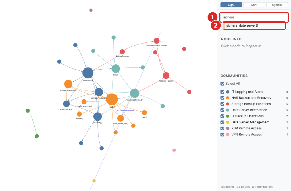 Graphify-Suchfeld mit der Eingabe sichere und dem Treffer sichere_dateiserver() in der Seitenleiste