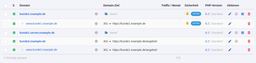 Domainübersicht im KeyHelp-Kundenbereich mit www-Subdomain als 301-Weiterleitung, kunde2.example.de mit 302 und www.kunde2.example.de mit 301