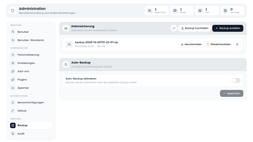 Adminbereich von TREK, Reiter Backup mit Datensicherung, einem Backup-ZIP sowie den Schaltflächen Backup hochladen und Backup erstellen und der Karte Auto-Backup