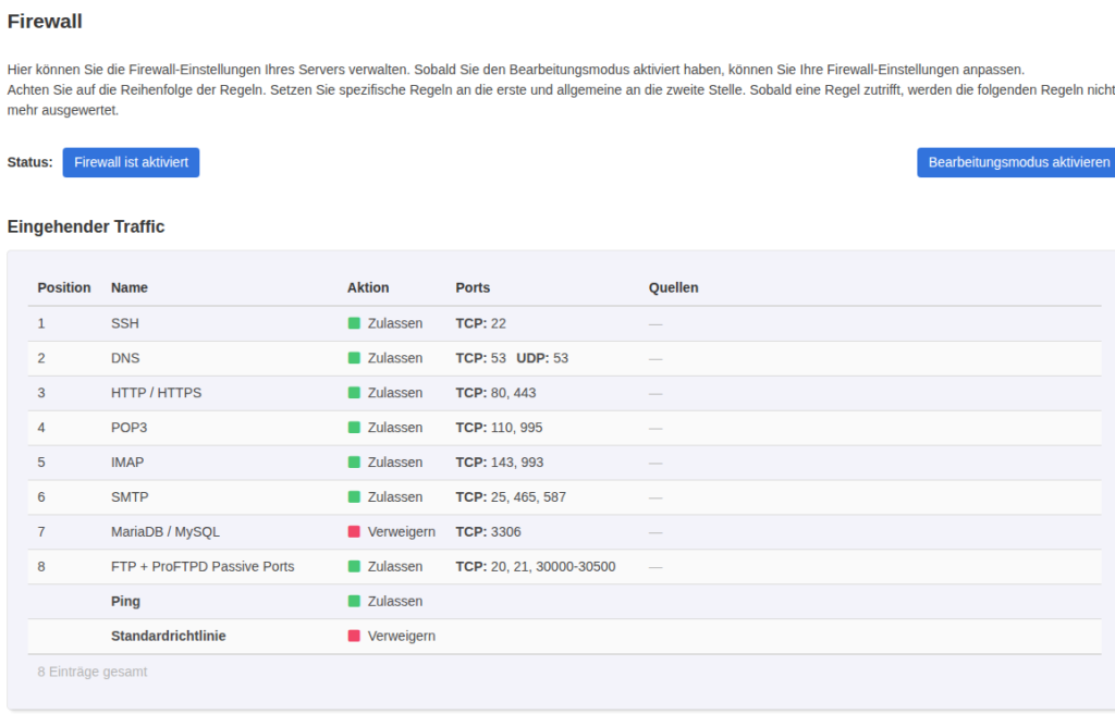 KeyHelp-Firewall im Admin-Bereich mit Status Firewall ist aktiviert und den acht Werksregeln für SSH, DNS, HTTP/HTTPS, POP3, IMAP, SMTP, MariaDB und FTP