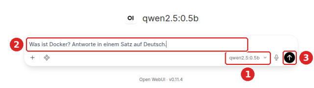 Open WebUI, neuer Chat: Modellauswahl qwen2.5:0.5b (1), Eingabefeld mit einer Testfrage (2) und Senden-Schaltfläche (3)
