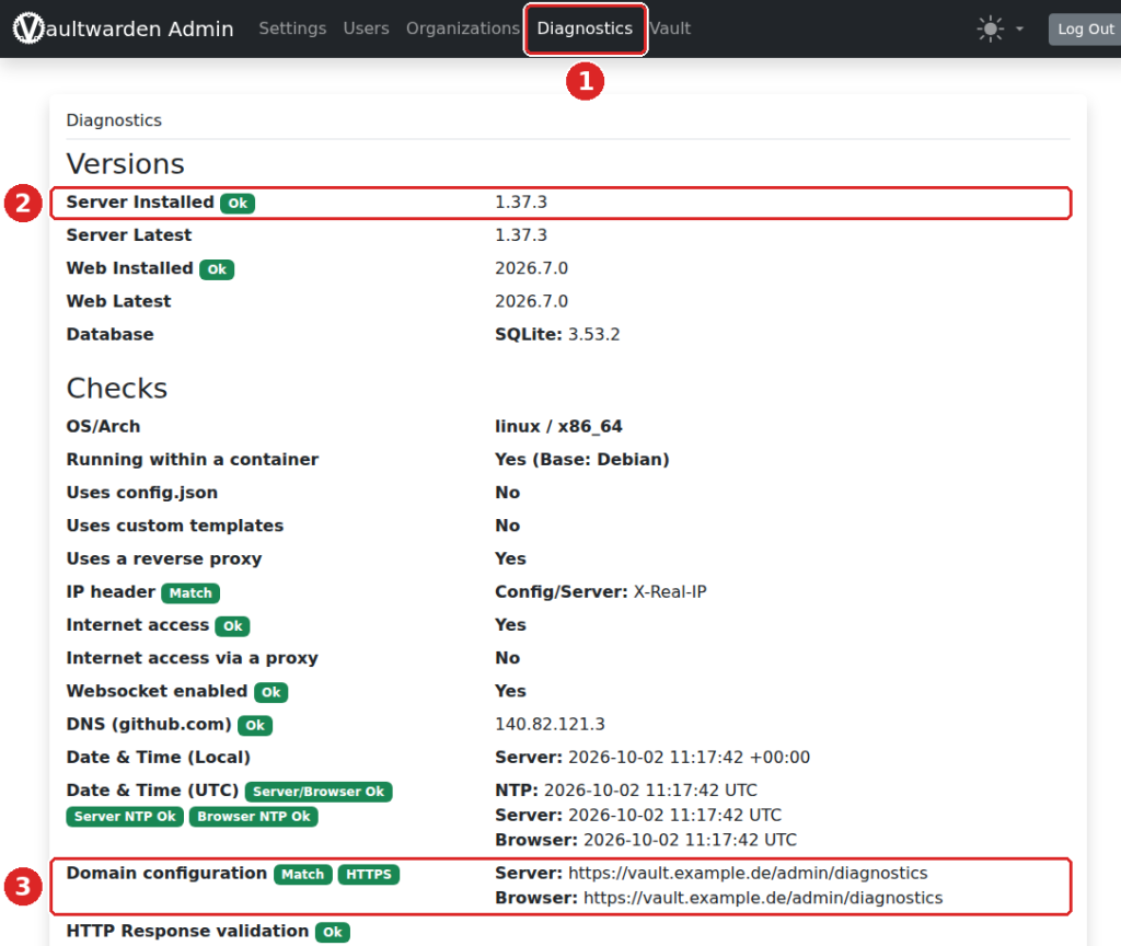 Vaultwarden-Admin-Panel, Seite Diagnostics: Reiter Diagnostics (1), installierte Serverversion mit Ok (2) und Domain configuration mit Match und HTTPS (3)