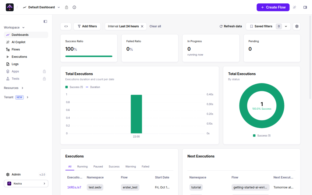 Kestra-Dashboard nach der ersten Ausführung mit einer erfolgreichen Execution im Namespace test.sedv