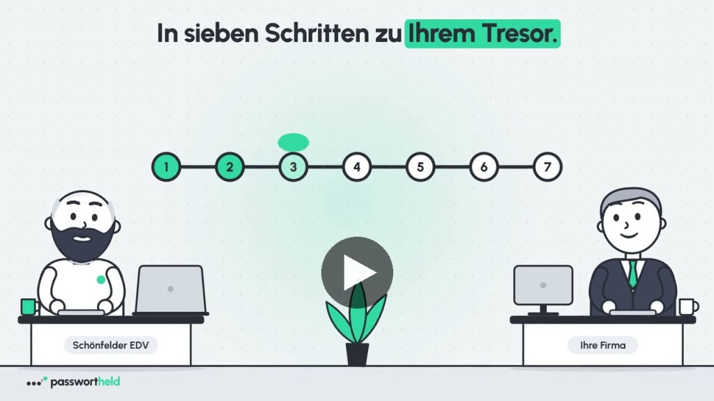 Standbild aus dem Passwortheld-Ablaufvideo mit dem Titel In sieben Schritten zu Ihrem Tresor und einem Zeitstrahl