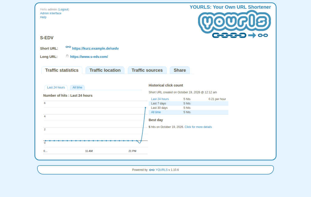 YOURLS-Statistikseite eines Kurzlinks mit Diagramm der Aufrufe der letzten 24 Stunden