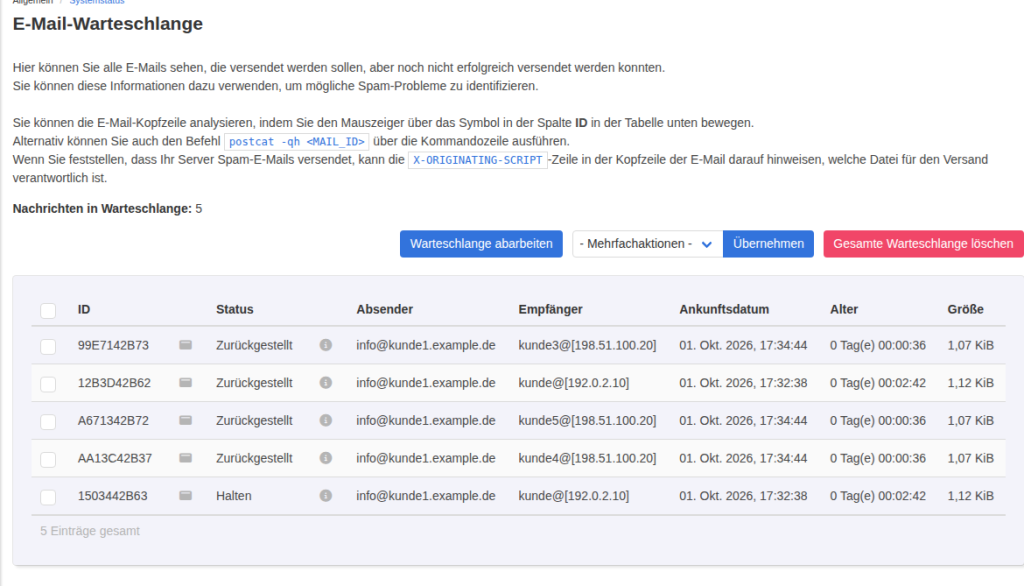 KeyHelp-Seite E-Mail-Warteschlange mit Hinweistext, Schaltflächen Warteschlange abarbeiten und Gesamte Warteschlange löschen und einer Tabelle mit fünf Mails, vier im Status Zurückgestellt und eine im Status Halten